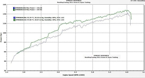 NonStopTuning NST07158 performance part