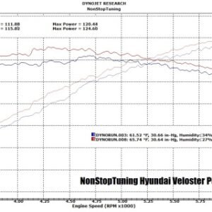 NonStopTuning NST31600K — Hyundai Veloster / Veloster Turbo Lightweight Pulley Kit